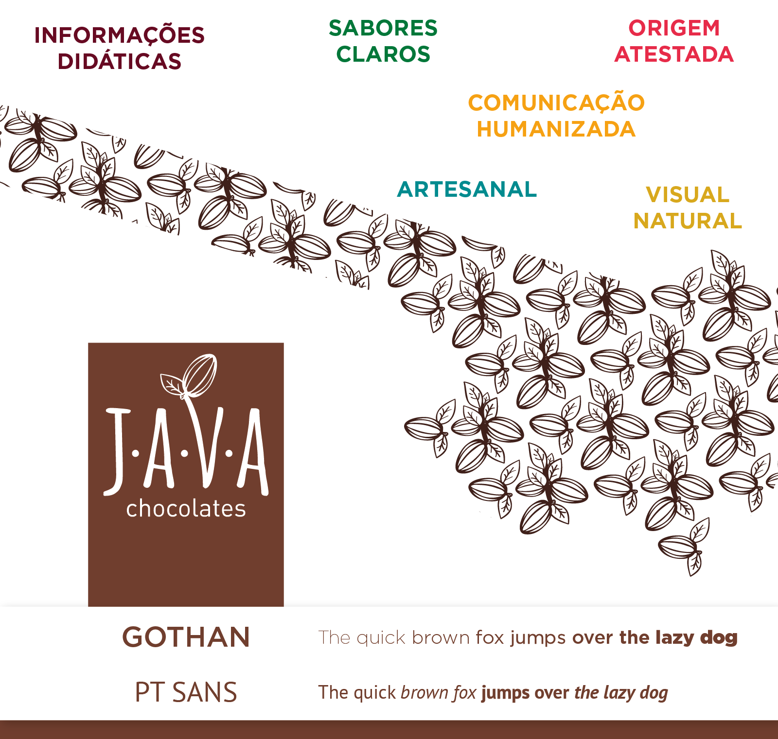 Java Chocolate – Design de Embalagem